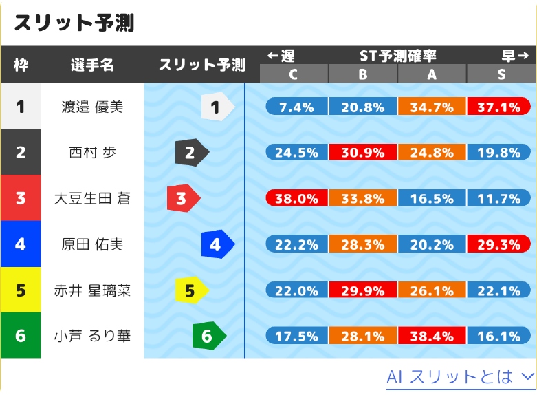 AIスリット予測の画面イメージ