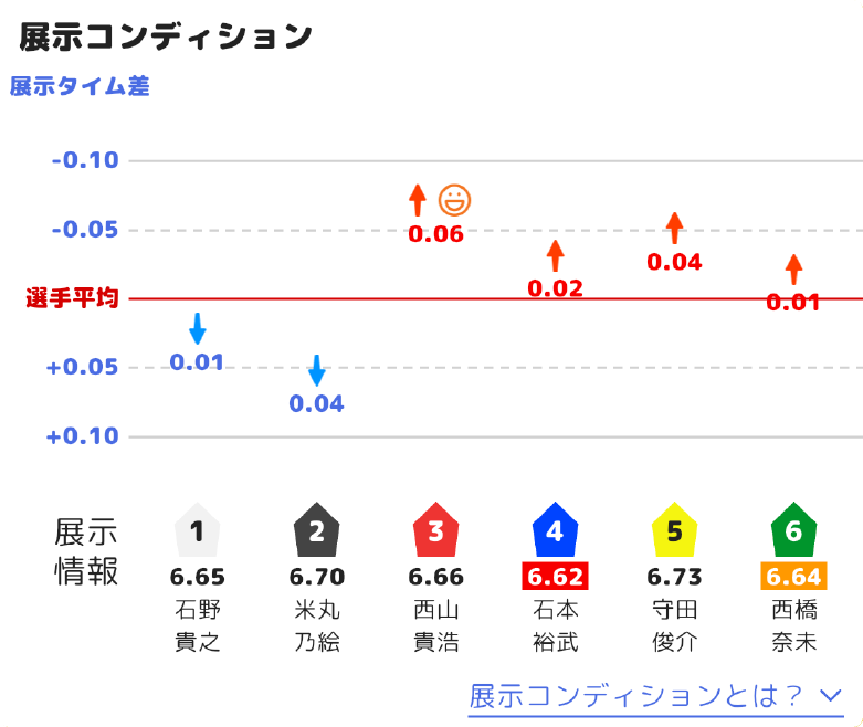 展示コンディションの画面イメージ